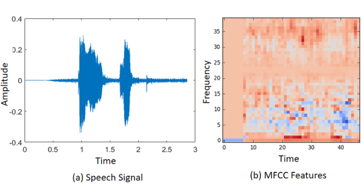 Understand MFCC Difference Between Python librosa and python_speech_features - Python Tutorial