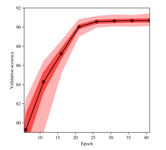 What Random Seed We Should Use - Find Best Random Seed in Deep Learning Model