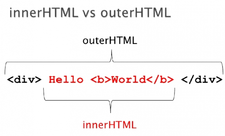 Why innerHTML Ignores Your script Tags A JavaScript DOM Deep Dive - Get HTML Element innerHTML in BeautifulSoup  Python BeautifulSoup Tutorial