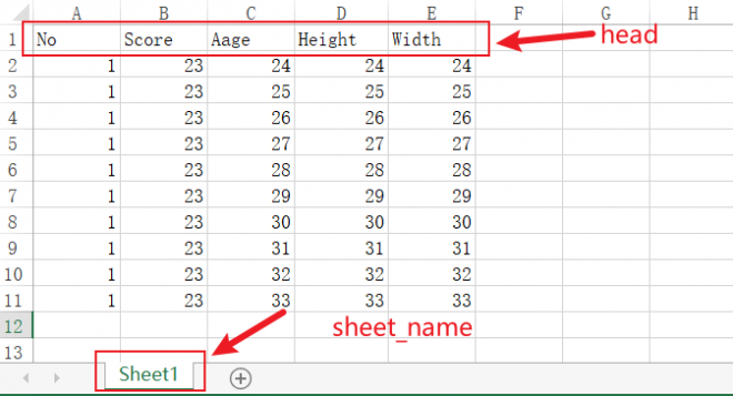 read-excel-data-by-row-in-python-pandas-python-pandas-tutorial