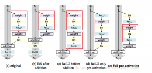 Resnet V1 Vs Resnet V2: Compare The Structure - Deep Learning Tutorial