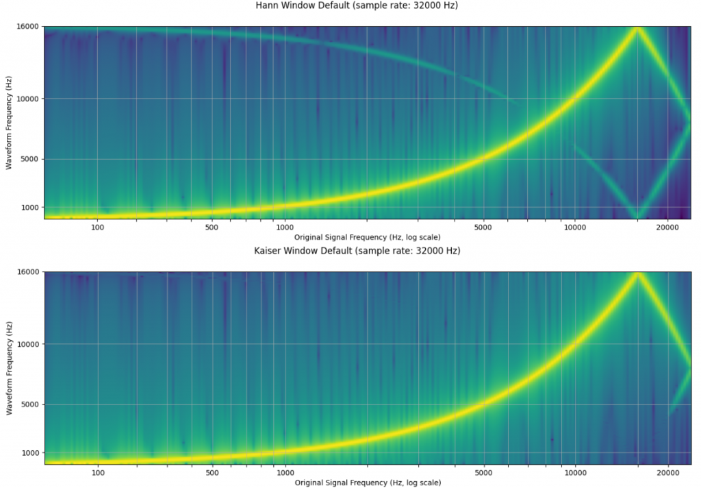 torchaudio resampling methods