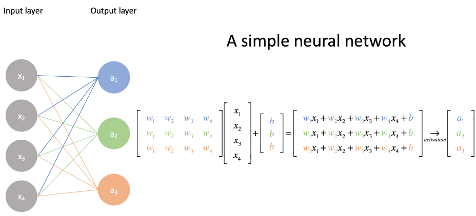 Implement Wrapper Class of torch.nn.Linear() - PyTorch Tutorial