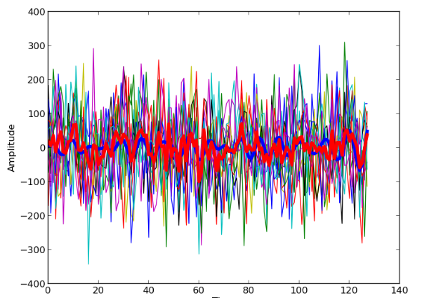 Mixing MP3 Audio Files with Python A Comprehensive Guide - Python Mix an Audio with a Noise at Specific Signal-to-Noise Ratio (SNR