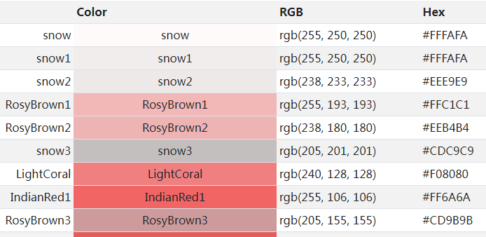 List of Color Names, RGB, Hex in ImageMagick and MoviePy TextClip - Python Tutorial