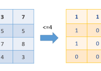 Convert a NumPy Array to 0 or 1 Array Based on Threshold Condition