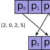 Understand tf.nn.embedding_lookup(): Pick Up Elements by Ids - TensorFlow Tutorial