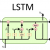 Why Your Custom LSTM or BiLSTM is Worse than tf.nn.dynamic_rnn() and tf.nn.bidirectional_dynamic_rnn()