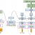 Implement Pre-net in Tacotron Using TensorFlow - TensorFlow Tutorial