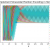 Implement Sinusoidal Position Encoding in TensorFlow - TensorFlow Tutorial