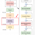 Understand Convolution Subsampling Module in Conformer - Deep Learning Tutorial